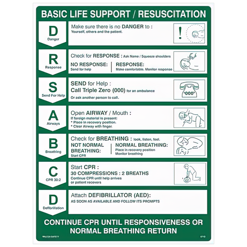 Poly CPR Wall Chart 60 x 45cm